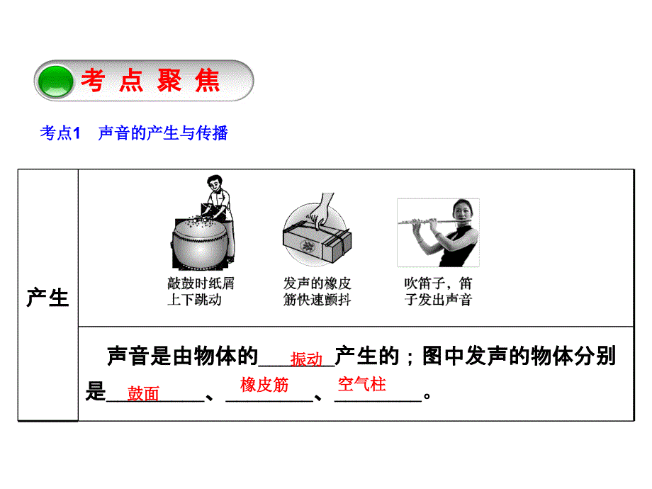 2018年中考物理鄂尔多斯专版复习方案第1讲声现象（课件+训练）课件_第3页