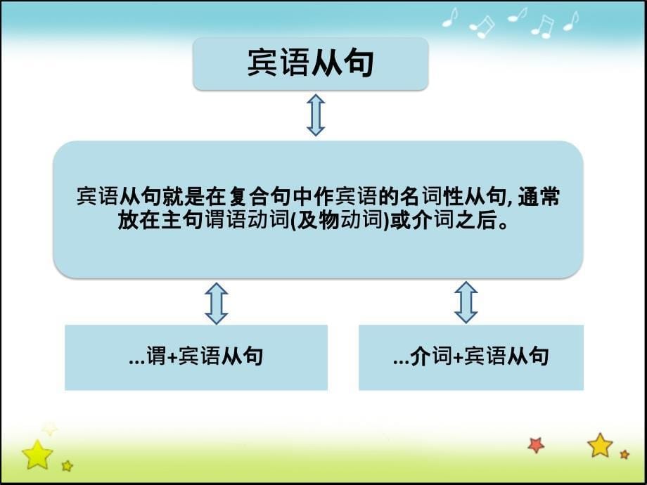 Unit 3 The Million Pound Bank-Note Period 3 Grammar-人教版ppt课件 必修3课件_第5页