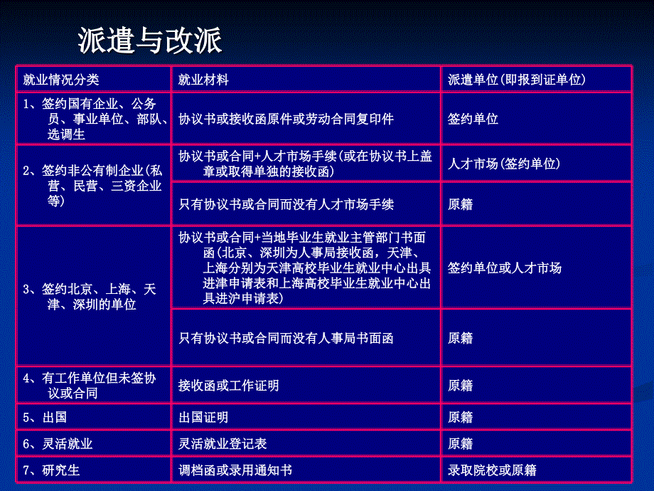 [精]关于生源地核对 生源所在地是毕业生高考所在地。_第3页