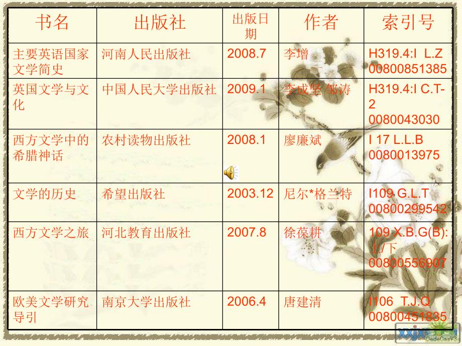 [文学研究]英文文学名著一览表_第1页