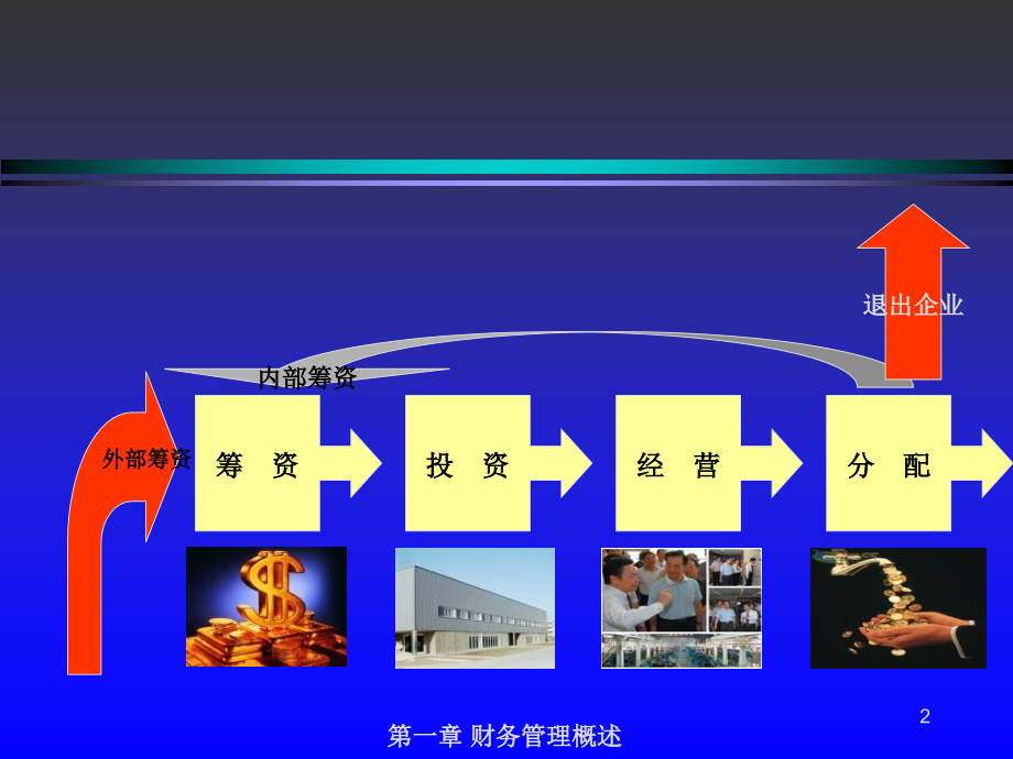 [管理学]第一张财务管理概述_第2页