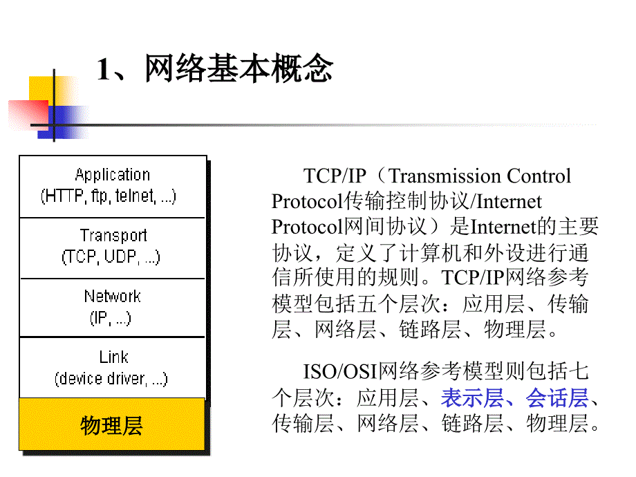 [计算机软件及应用]java网络通信_第2页