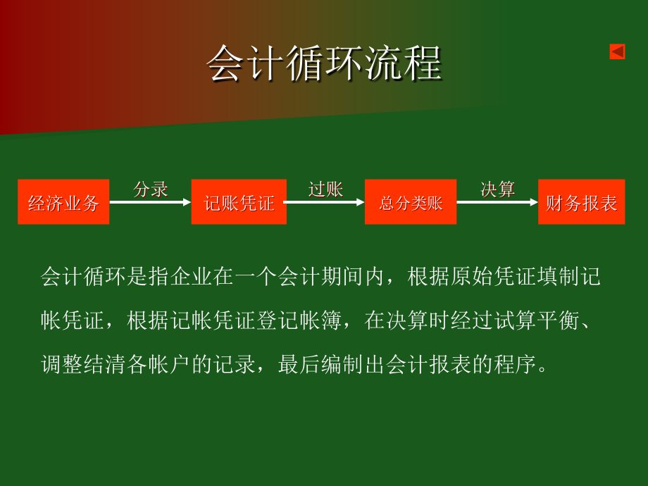 [财务管理]会计学ⅰ-会计循环(ppt 81页)_第4页