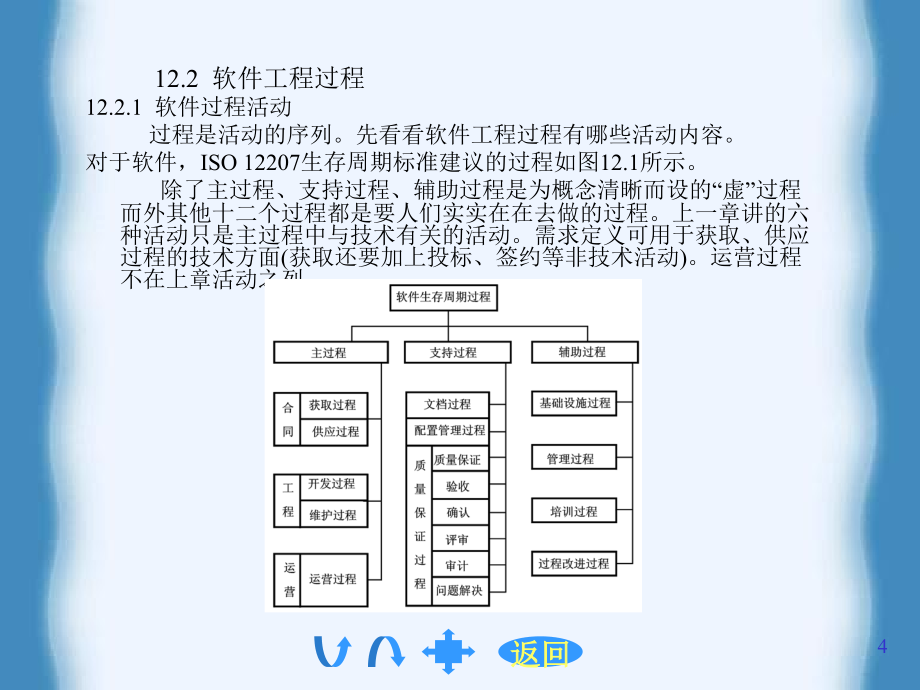 [计算机软件技术基础(第三版)麦中凡 苗明川  何玉洁]第十二章 软件工程过程与软件工程管理_第4页