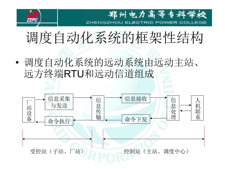 [最新]电力系统远动_______第四章_远动系统构成_第2页