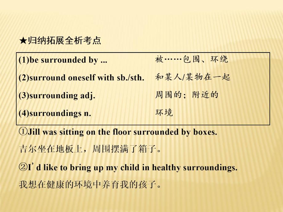 2018-2019版英语新学案同步人教必修三全国通用版课件：Unit+5+Section+Ⅱ+Warming+Up Reading+—+Language+_第3页