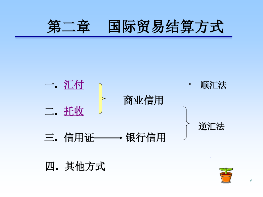 [经济学]第2章 国际贸易结算方式_第1页