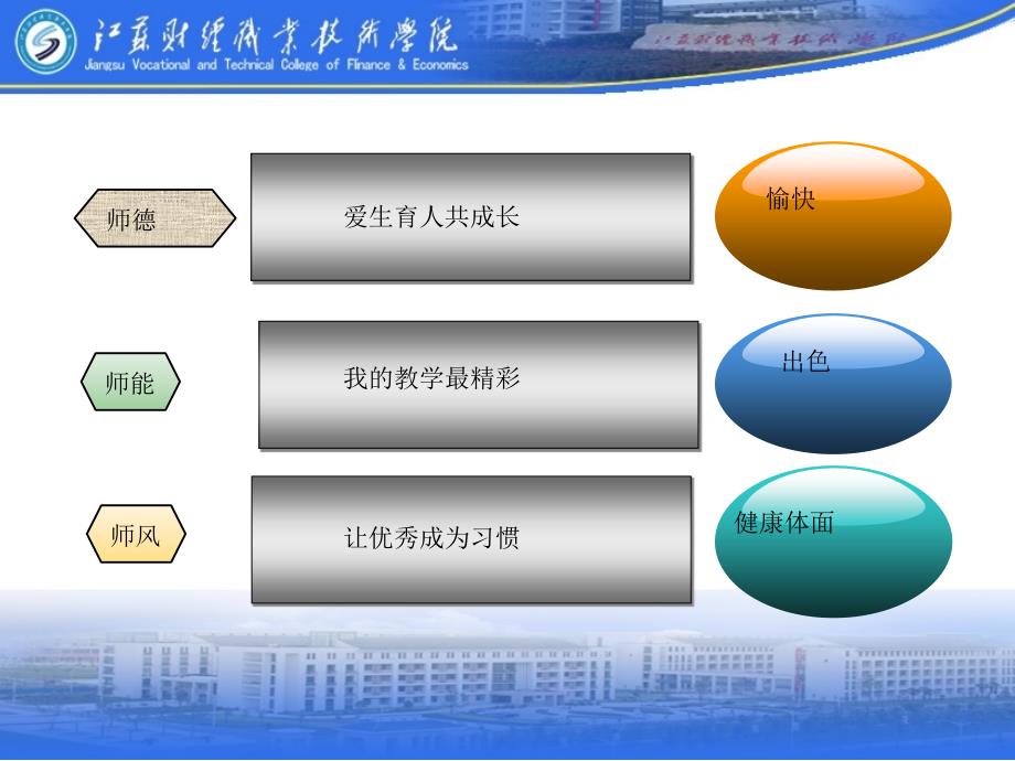 [整理版]本质晋升十项主题运动解读之--师风师能培植解读_第3页