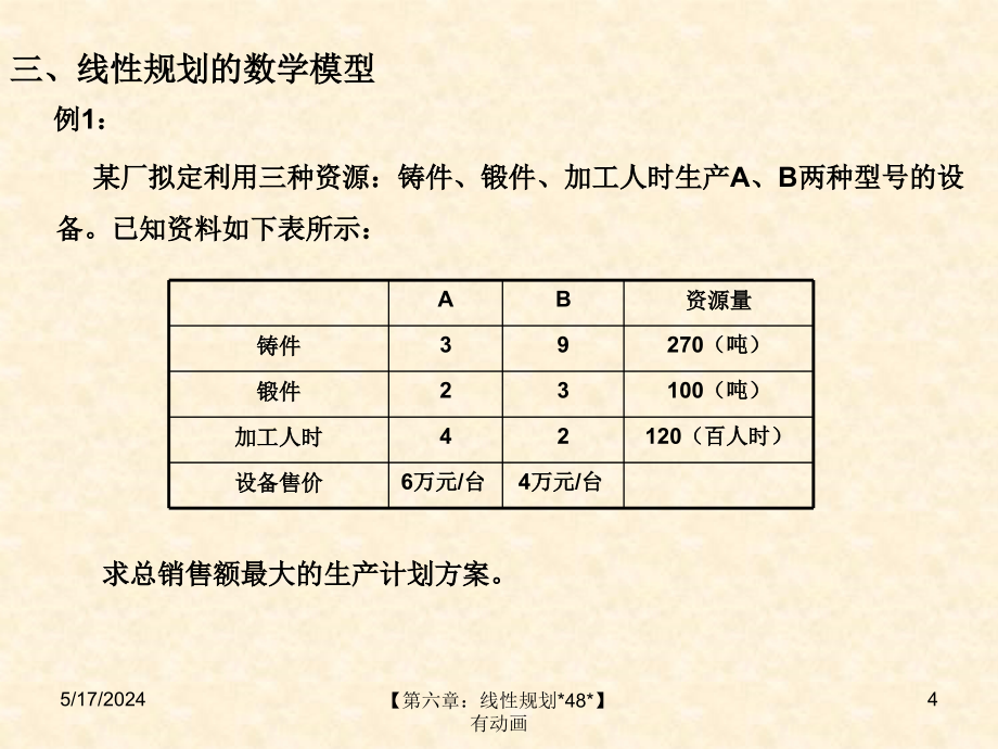 [管理学]a动画  管理系统工程教学课件第六章：线性规划_第4页