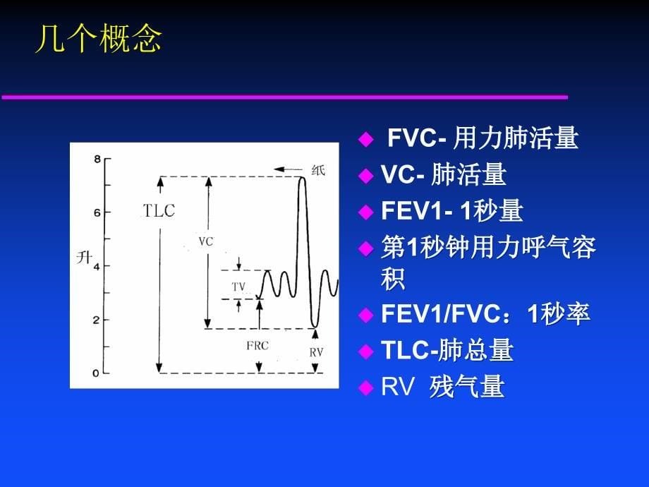 [精品]支气管哮喘的诊断和治疗55_第5页