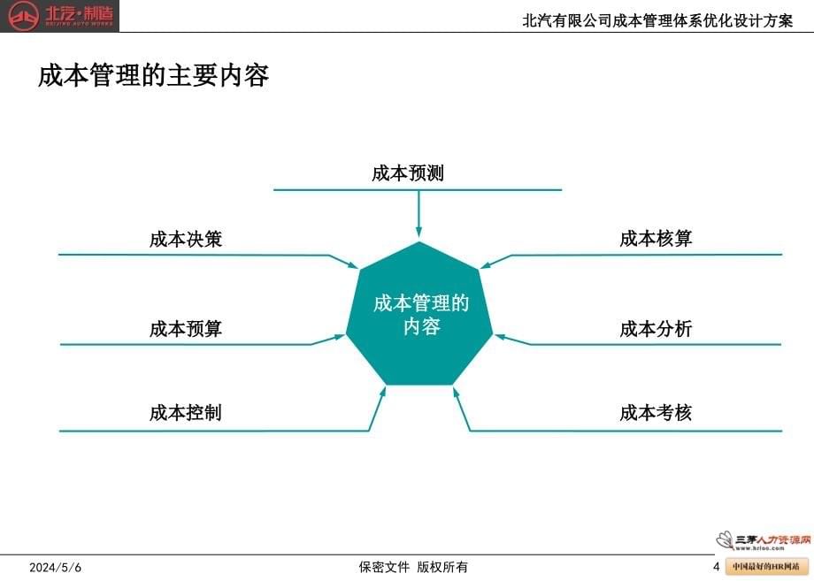 [财务管理]北汽成本管理体系优化设计方案_第5页