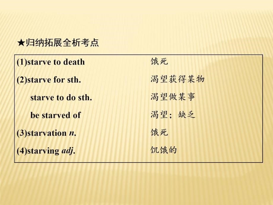 2018-2019版英语新学案同步人教必修三全国通用版课件：Unit+1+Section+Ⅱ+Warming+Up Reading+—+Language+_第5页