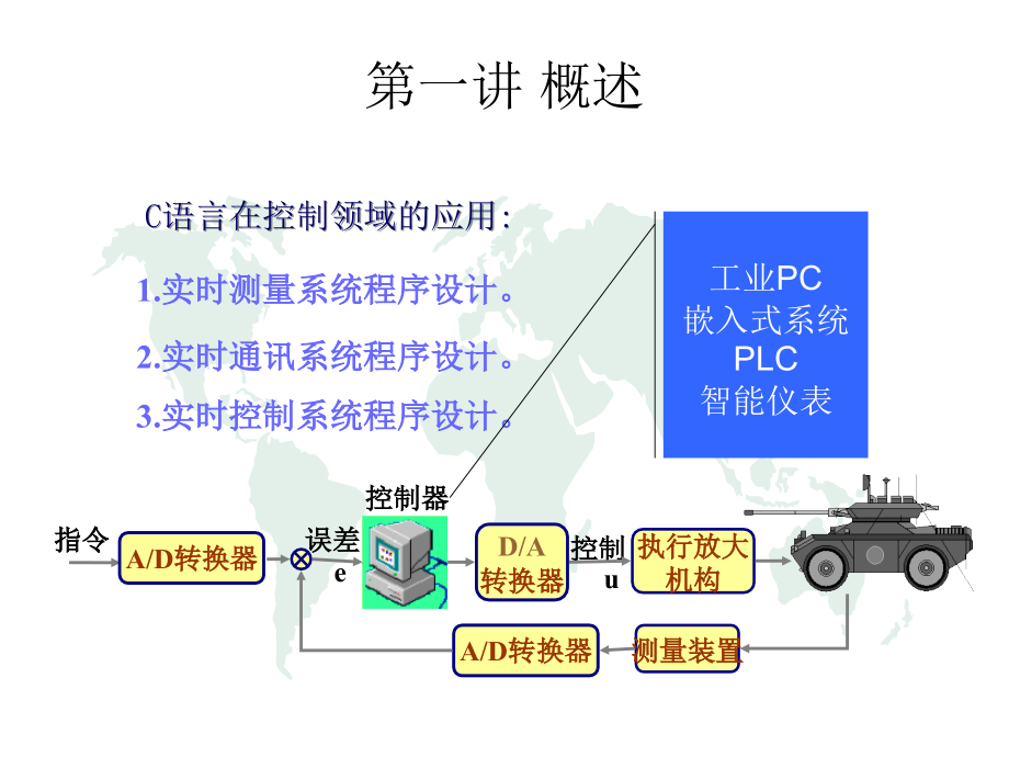 [计算机硬件及网络]c语言在测量和控制中的应用总_第3页