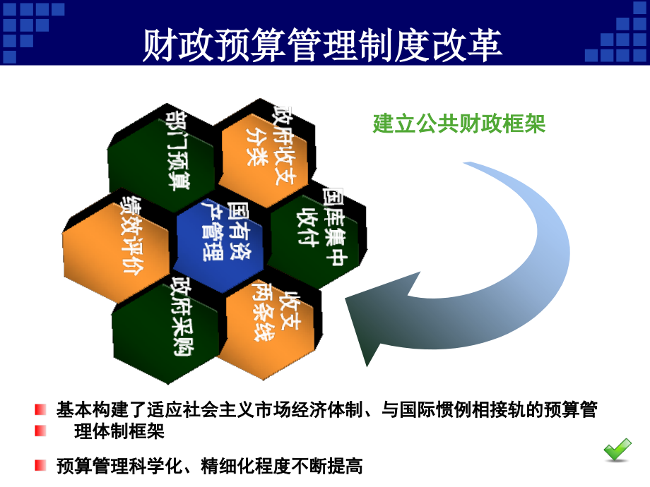 [工程科技]新《医院财务制度》解读_第4页