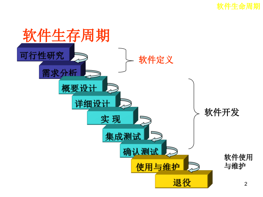 [计算机软件及应用]ch3需求分析_第2页