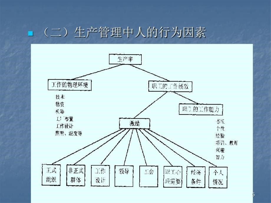 [精品]华侨大学工商管理学院企业管理系96_第5页