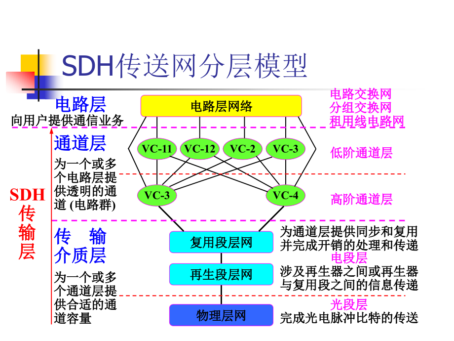 [计算机硬件及网络]通信网络技术_第3页