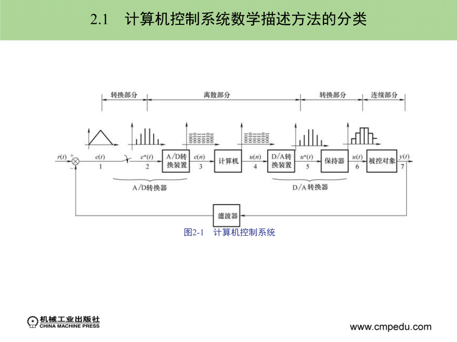 [院校资料]29054计算机控制技术及应用素材包第2章_第3页