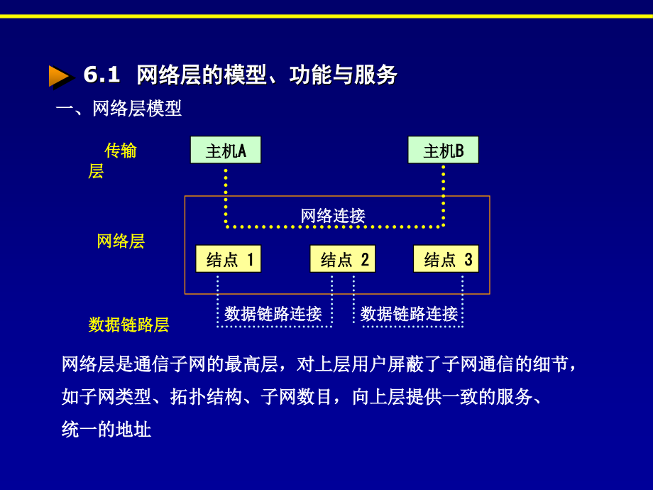 [文学]计算机网络基椽—第六章（广域网）_第2页