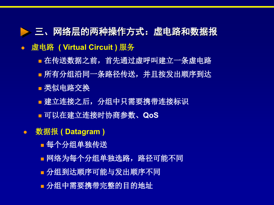 [文学]计算机网络基椽—第六章（广域网）_第4页