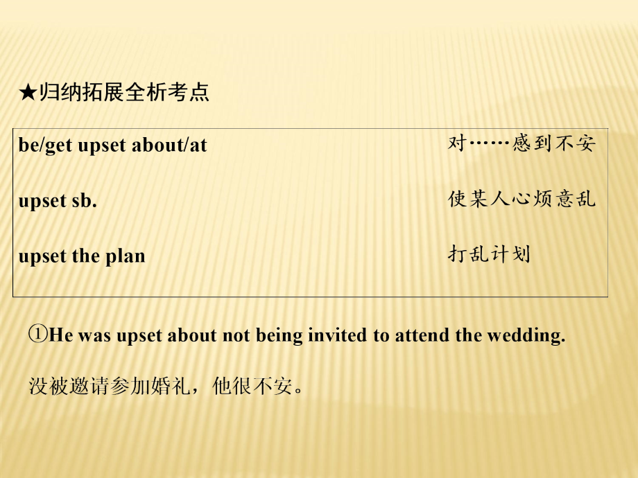 2018-2019版英语新学案同步人教必修一全国通用版课件：Unit+1+Section+Ⅱ　Warming+Up +Reading+—+Languag_第4页