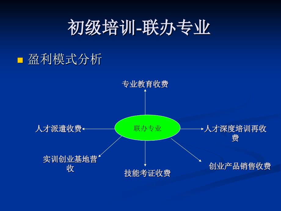 [本科毕业论文]校企合作模式及运作思路研究_第2页