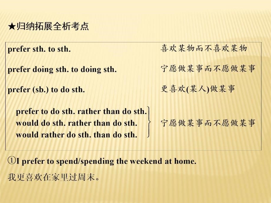 2018-2019版英语新学案同步人教必修一全国通用版课件：Unit+3+Section+Ⅱ　Warming+Up +Reading+—+Languag_第5页