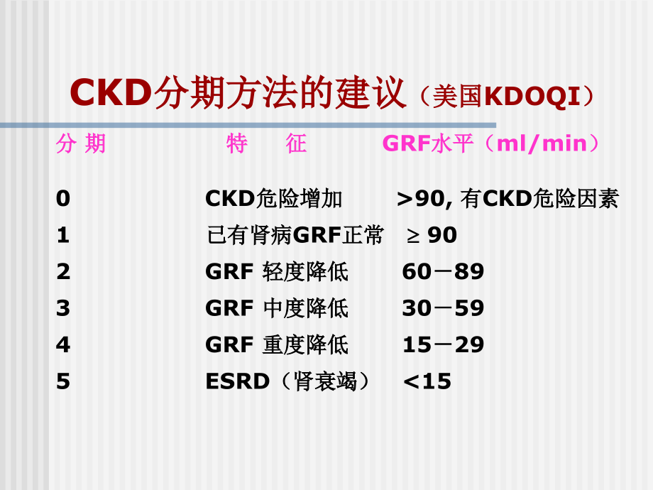 ckd高血压的控制剖析_第3页