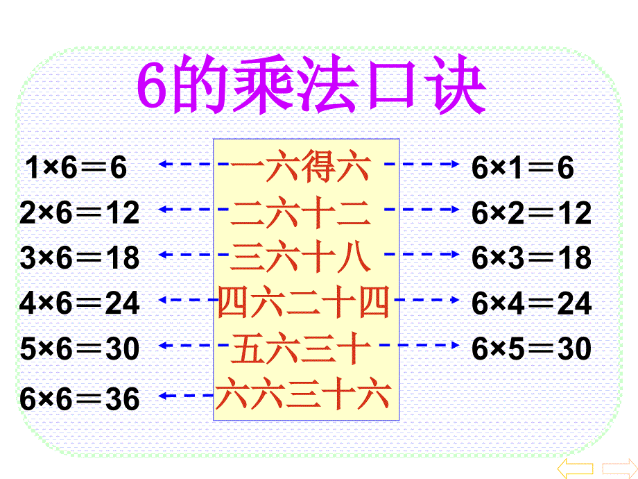 《6的乘法口诀》PPT课件1_第3页