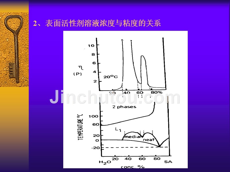 中国药科大学研究生药剂学-表面活性剂_第3页