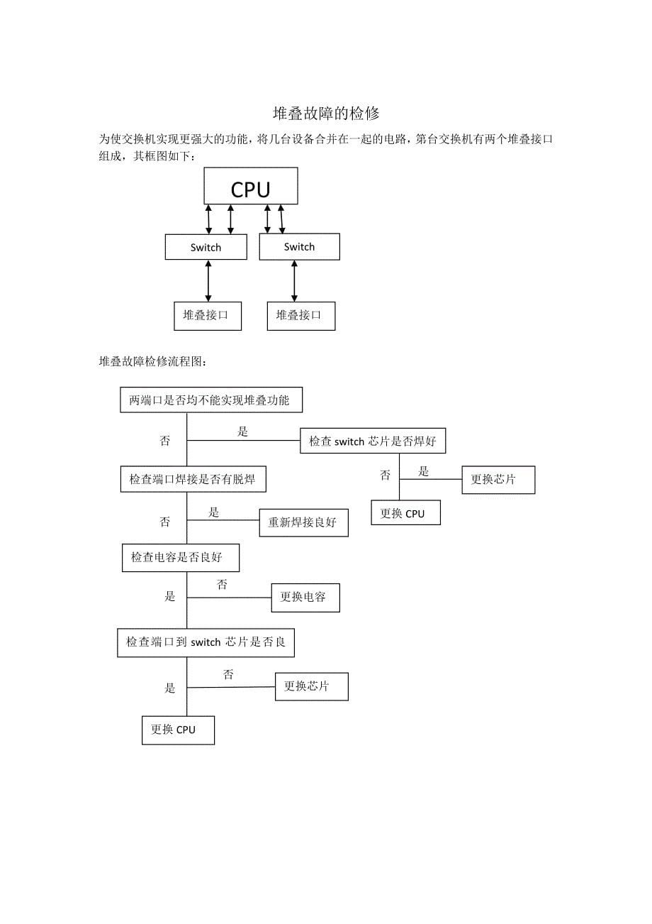 交换机维修方法_第5页