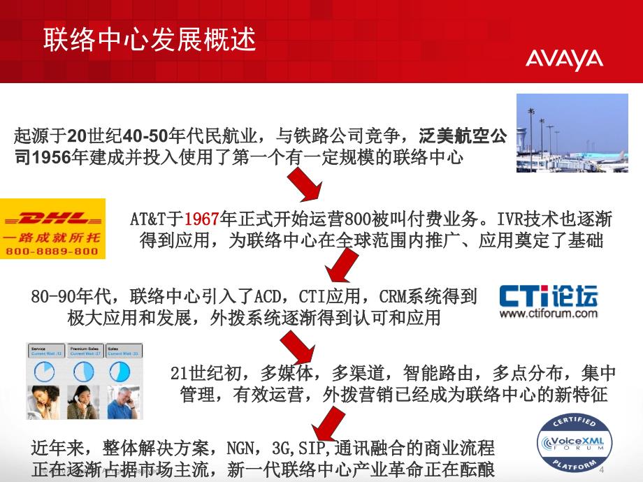 avaya呼叫中心介绍_第4页