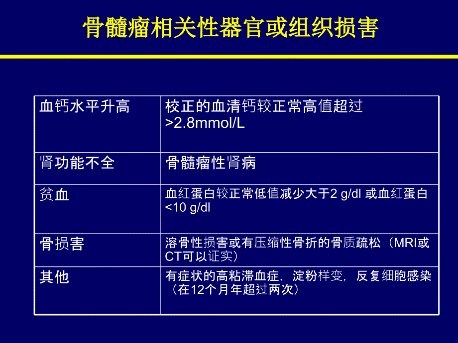 中国多发性骨髓瘤诊治指南-mm诊治指南_第4页