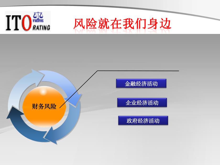 themis财务风险预警系统融-技术ppt课件_第3页