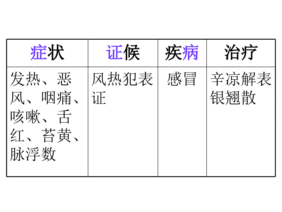 中医护理八纲辨证施护全解_第3页