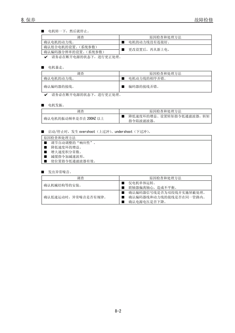 08.山洋驱动器故障代码_第3页