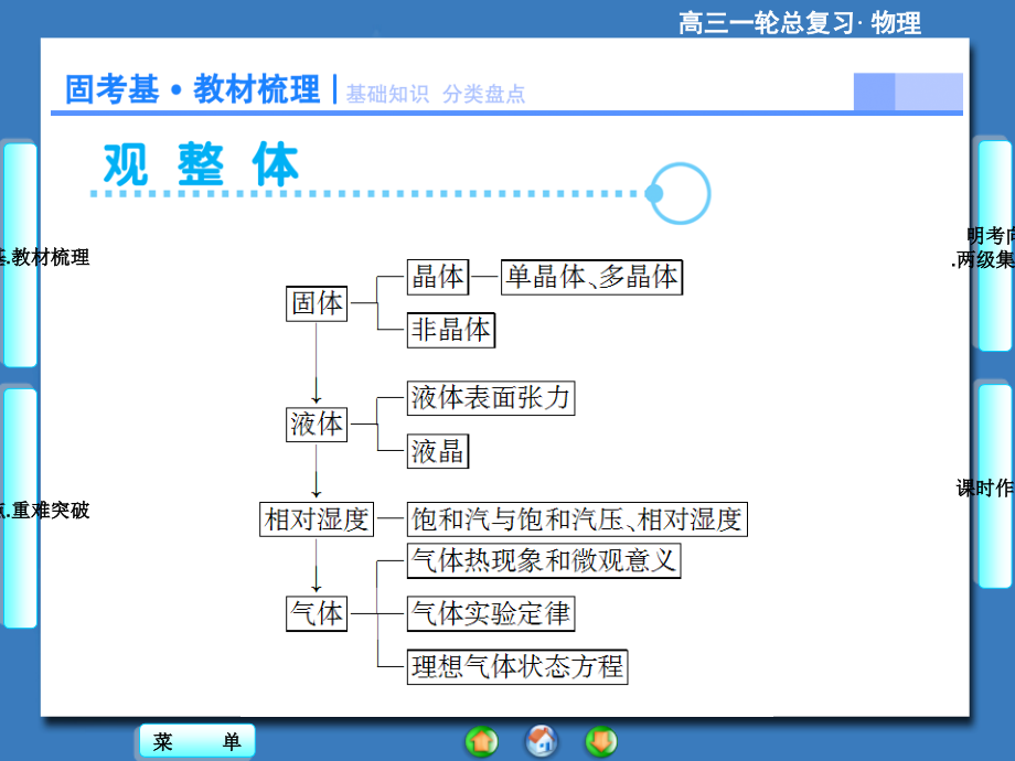 一轮课件固体液体和气体_第1页