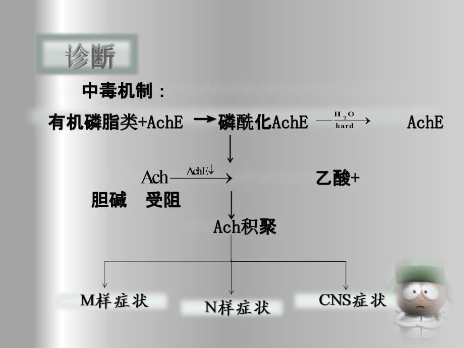 临床病案用药讨论之案例一ppt_第5页