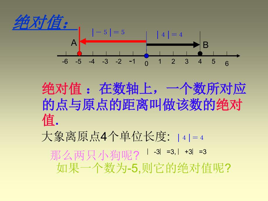 《绝对值》PPT课件 8_第4页