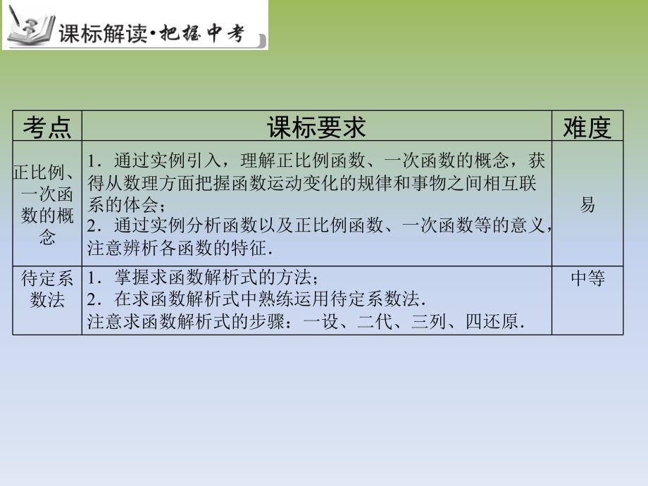 【中考总复习】专题一次函数(共35张ppt)_第3页