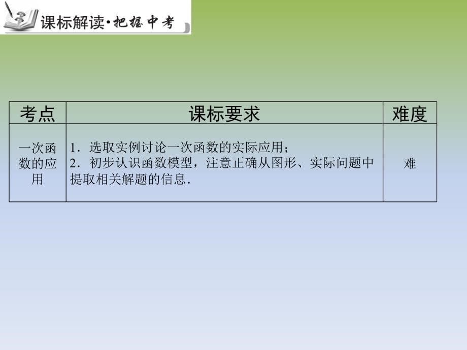 【中考总复习】专题一次函数(共35张ppt)_第5页