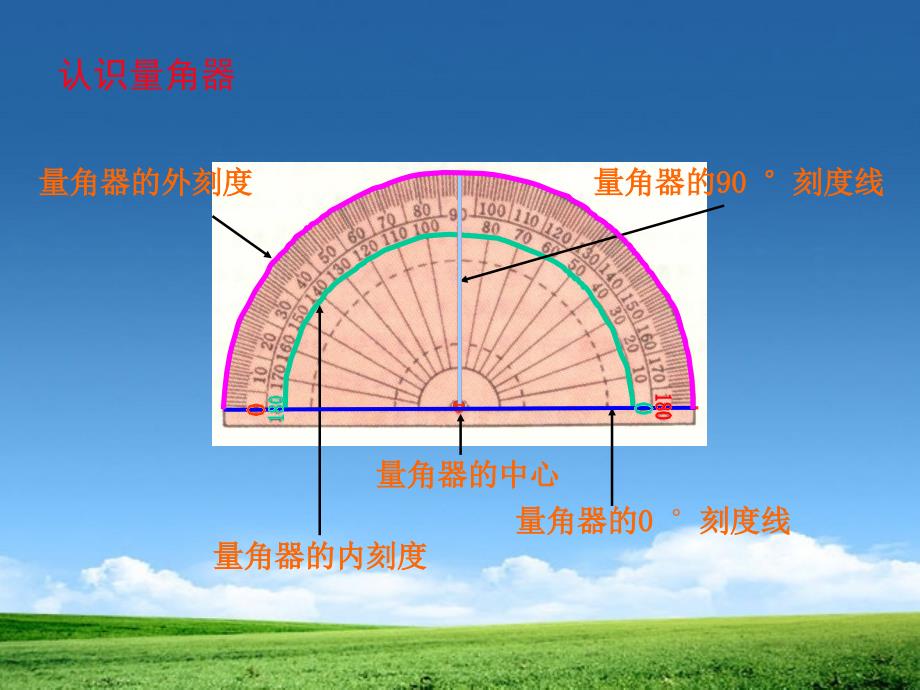 《角的度量》PPT课件7_第4页