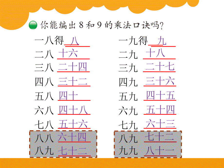 《买球》PPT课件1_第3页