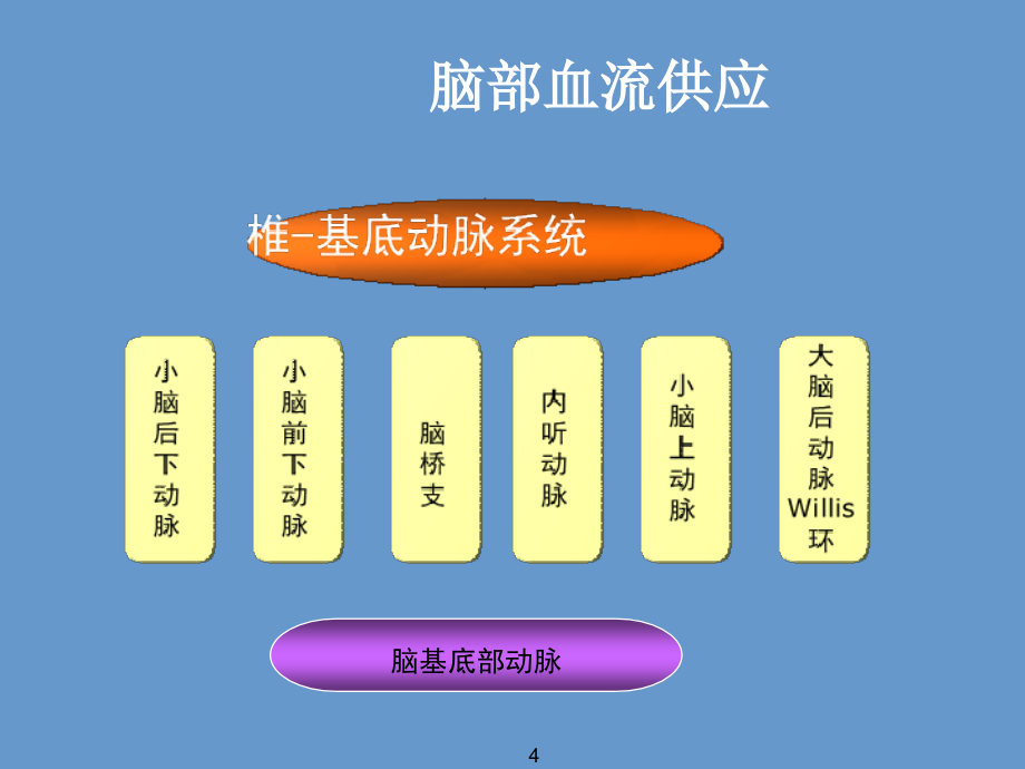 [医药卫生]脑中风解读_第4页