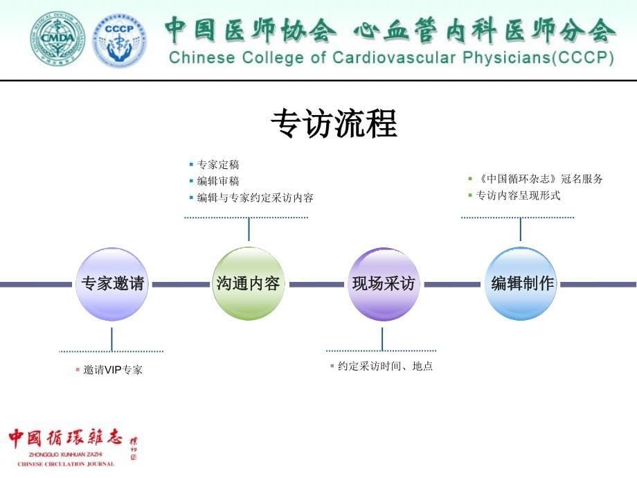 “中国心血管医师大会2013”宣传方案课件_第5页