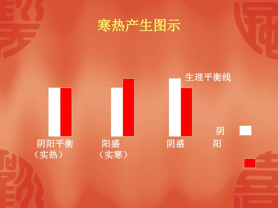 中医诊断学-第三章-八纲辨证(二-寒热)_第2页