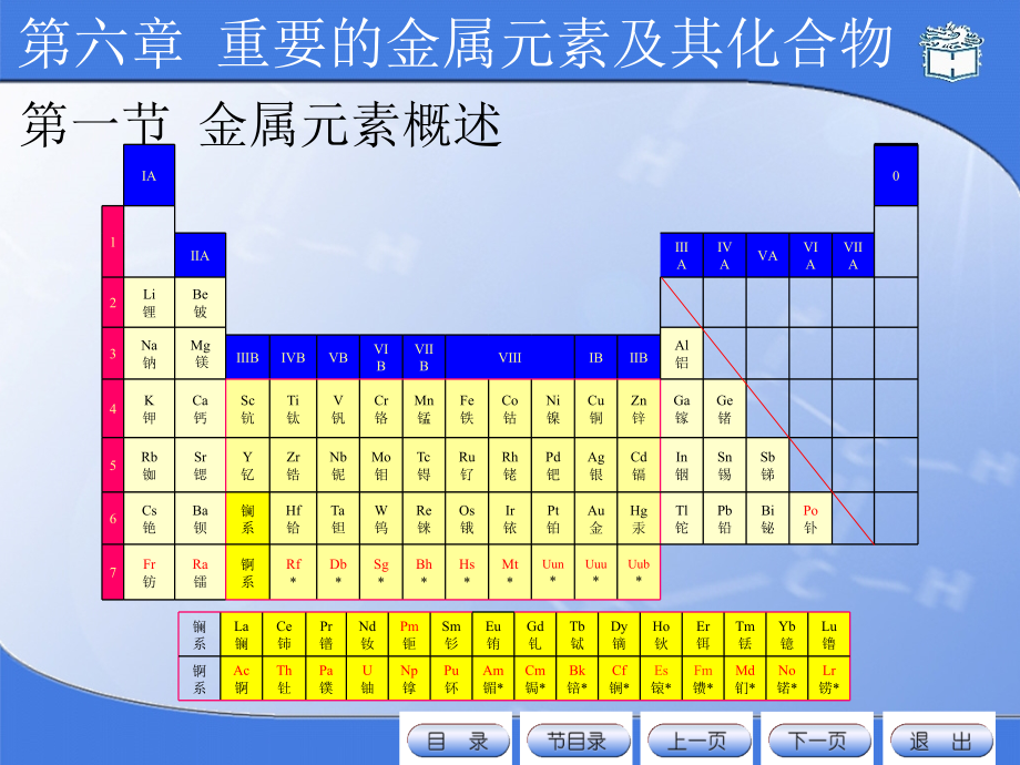 重要的金属元素及其化合物_第4页