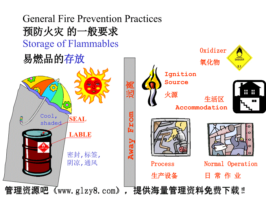 cact消防安全作业规范培训.ppt-转到父目录._第4页