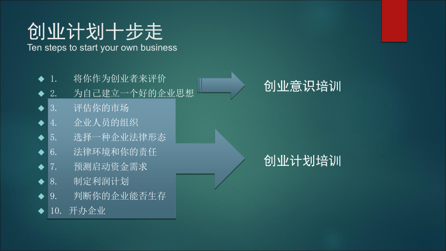 syb创业培训课件剖析_第3页