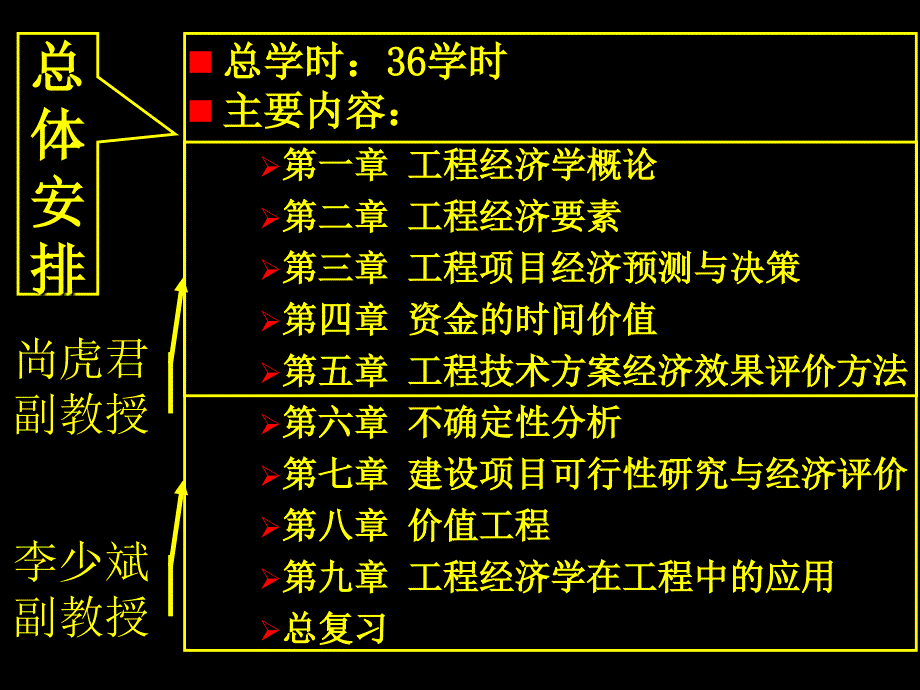 《工程经济》第一章(1)_第1页